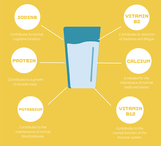 Why do we need a healthy breakfast?